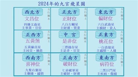 2024風水格局